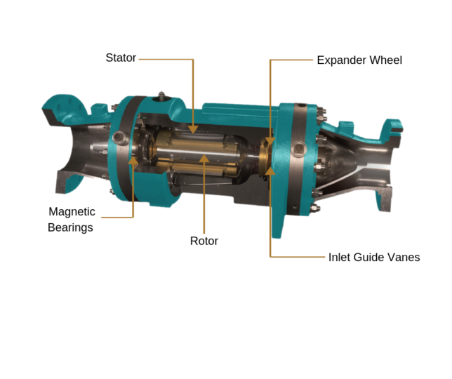 Radial Turboexpanders
